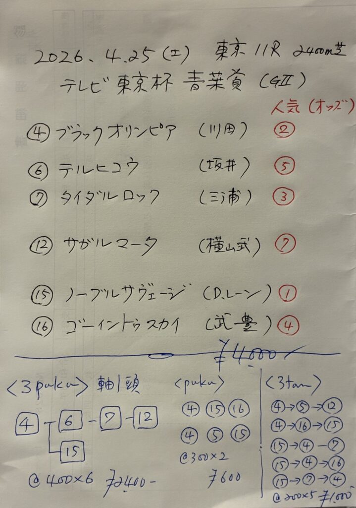 予想メモ