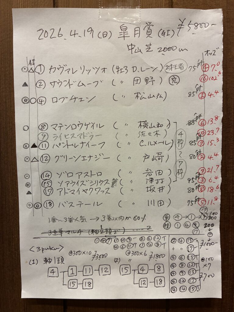 予想メモ