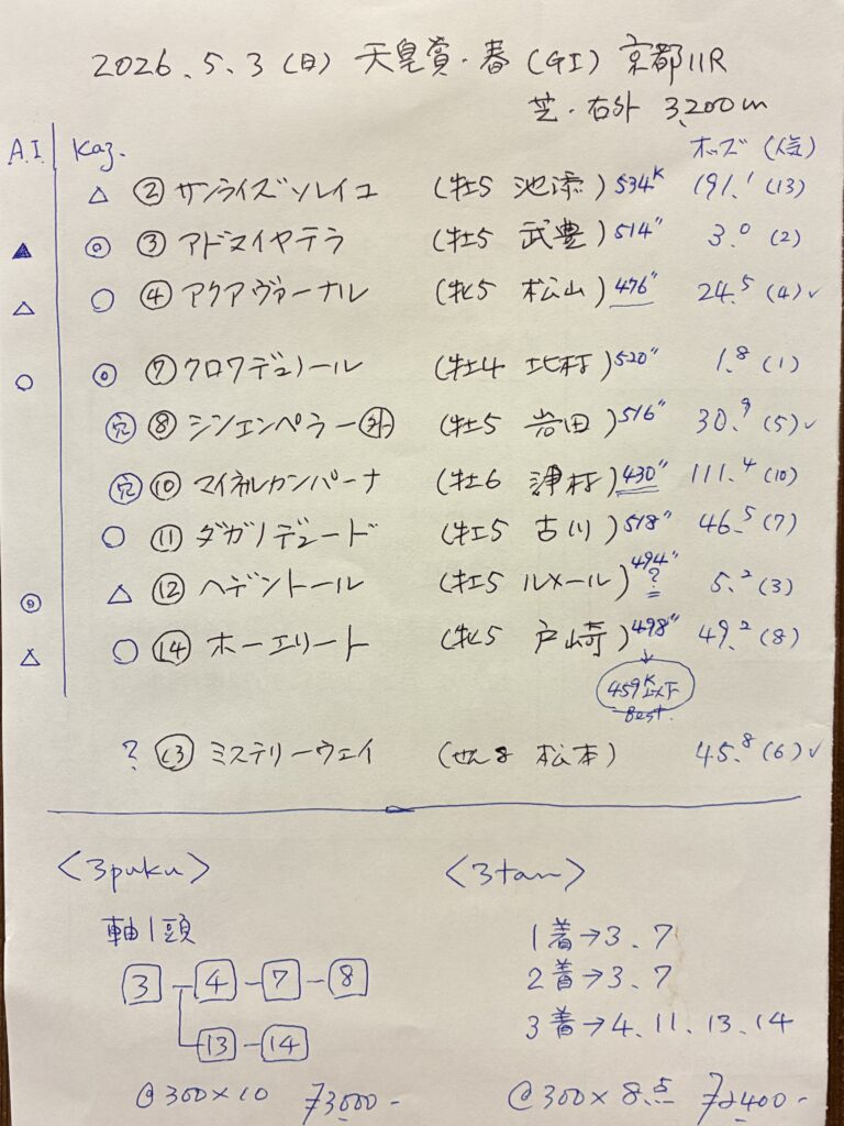 予想メモ