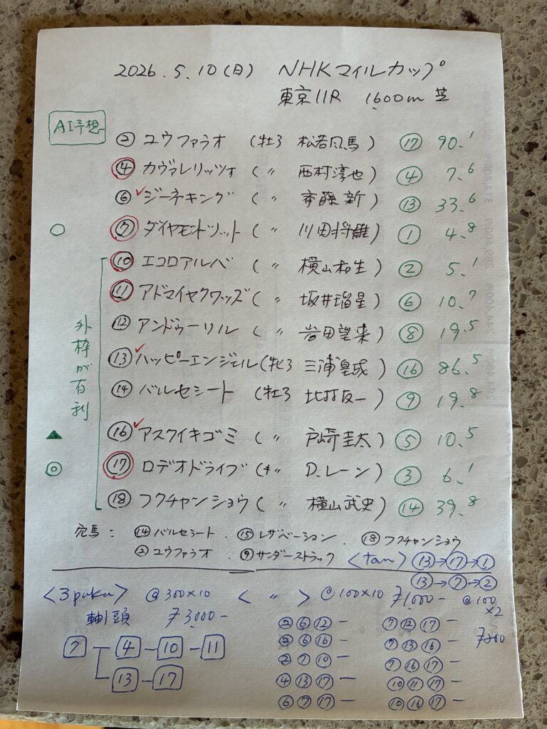 予想メモ