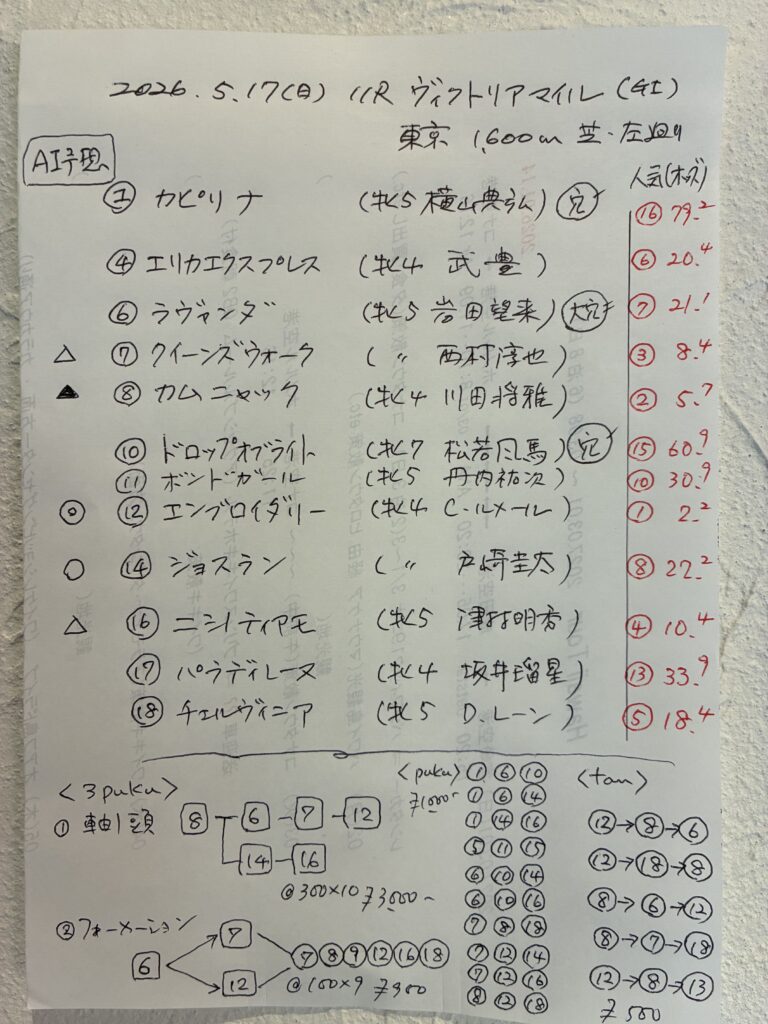 予想メモ