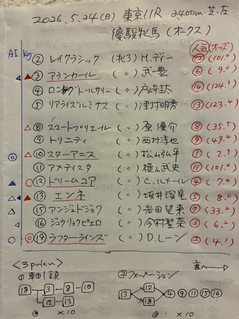 予想メモ
