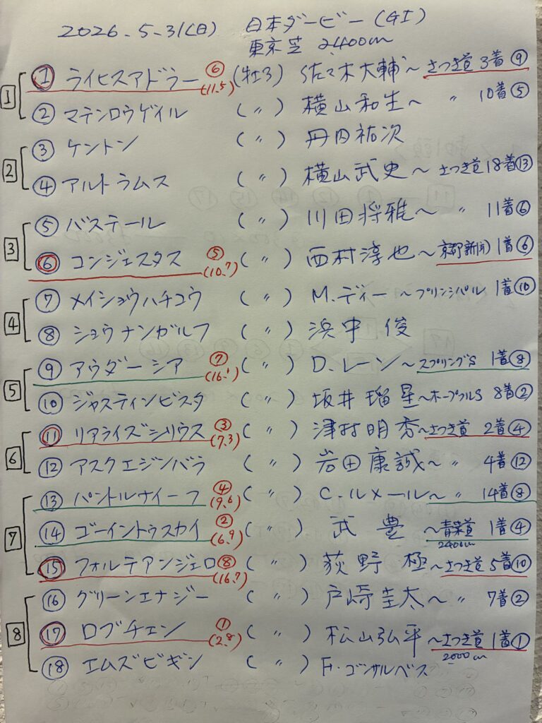 予想メモ