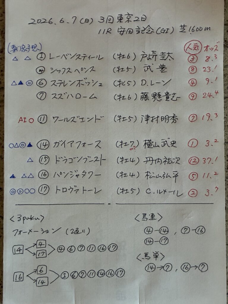 予想メモ