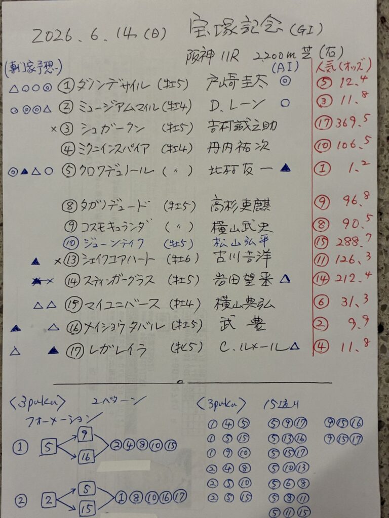 予想メモ