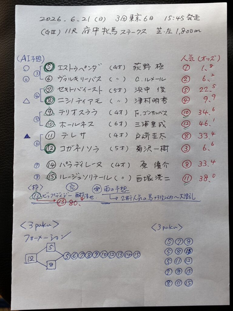 予想メモ