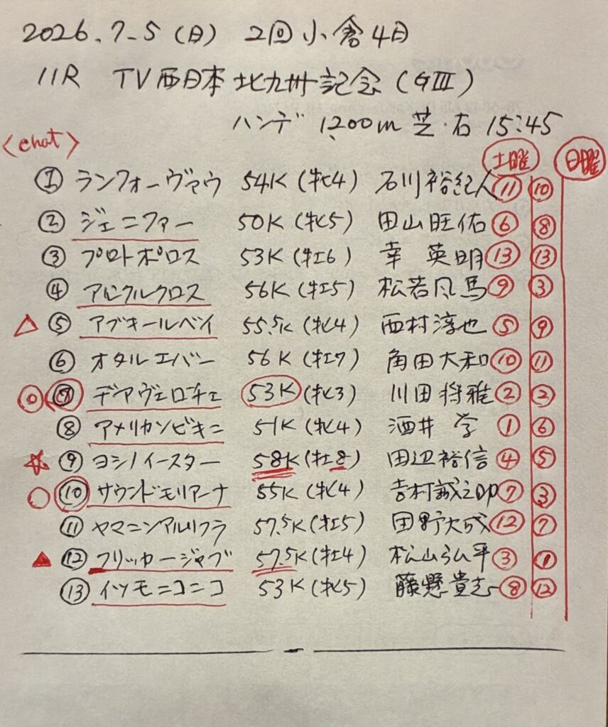 予想メモ