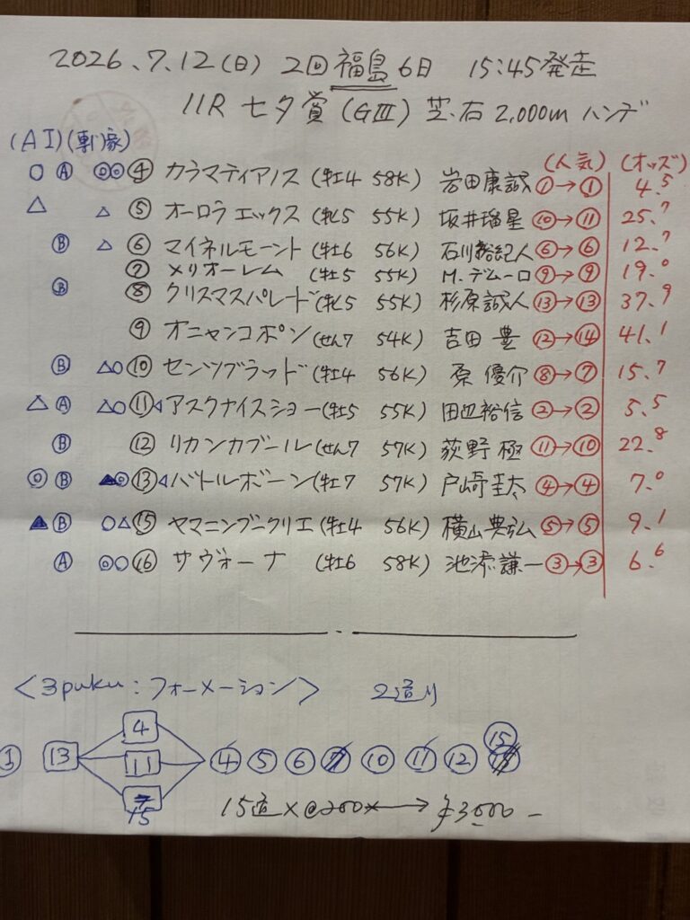 予想メモ