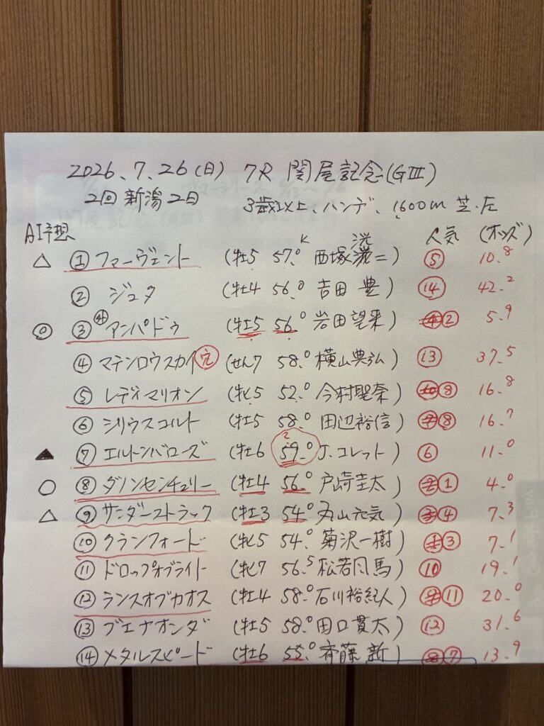 予想メモ