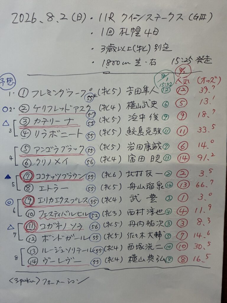 予想メモ