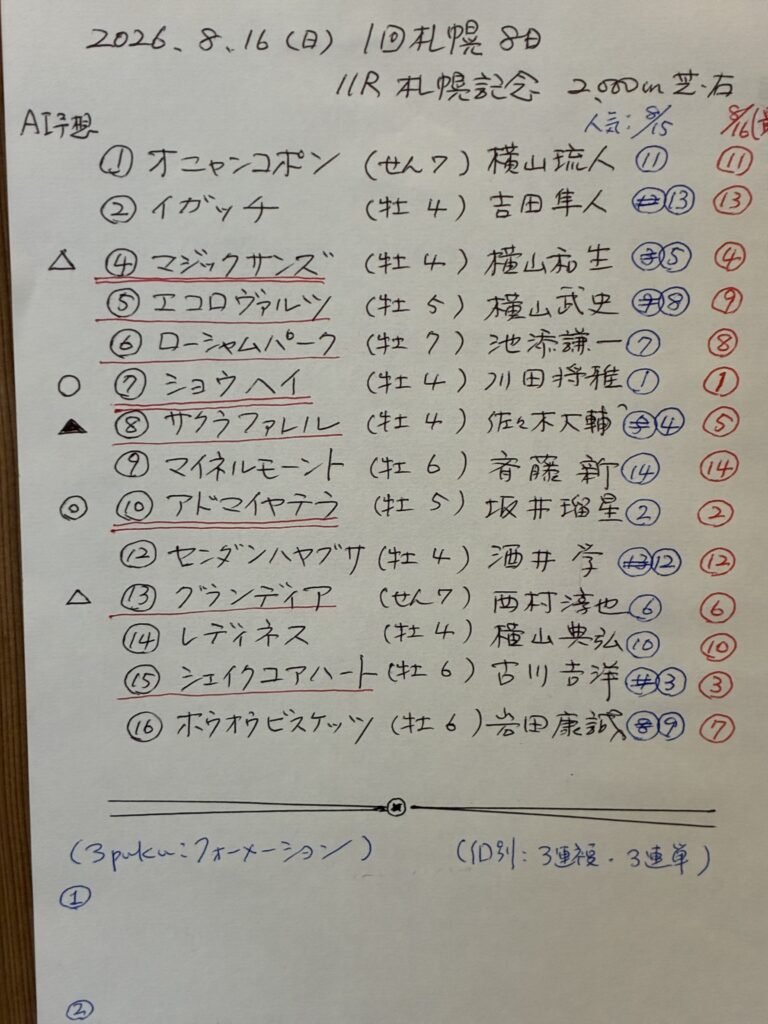 予想メモ