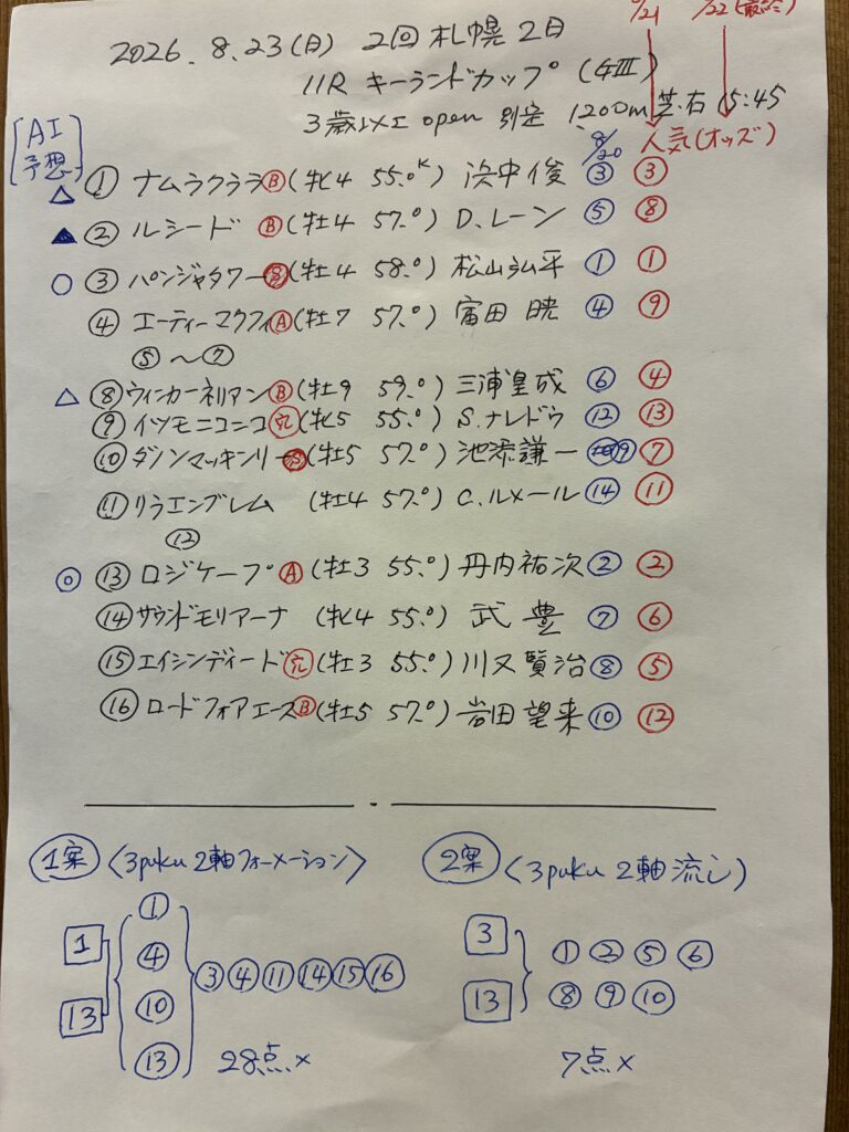 予想メモ