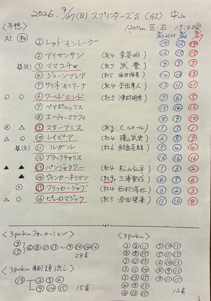 予想メモ