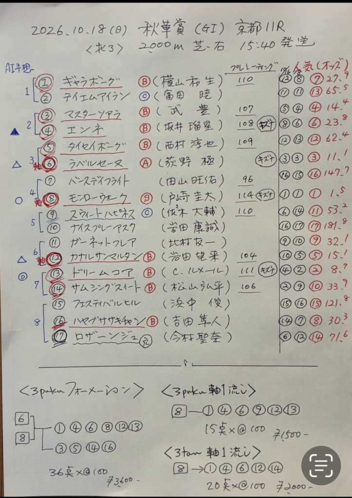 予想メモ