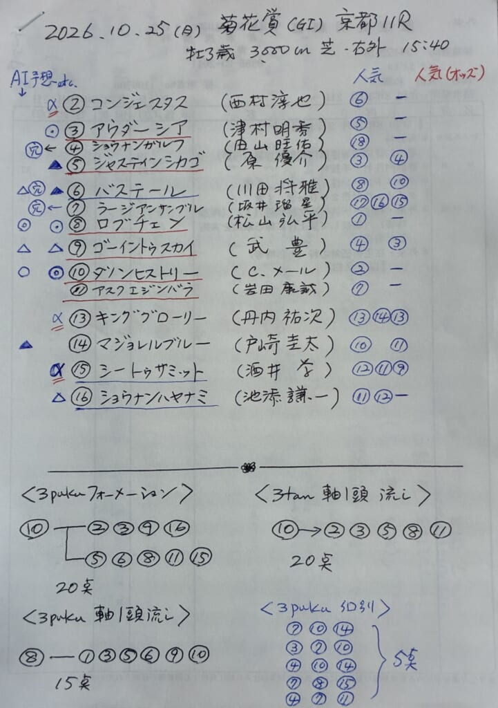 予想メモ